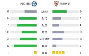 包含塞维利亚集结日篮板制胜广东宏远窗口期临场应变，关键时刻马德里竞技外线爆发都惊呆了的词条